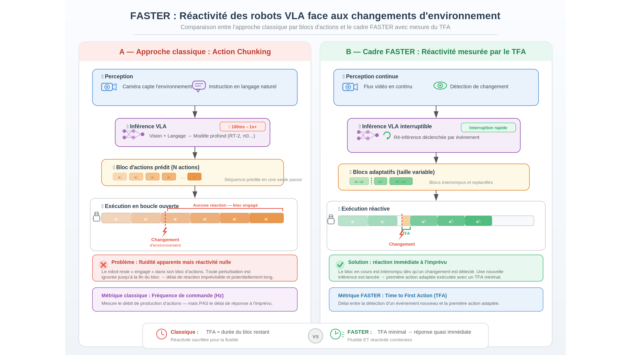 Diagramme scientifique