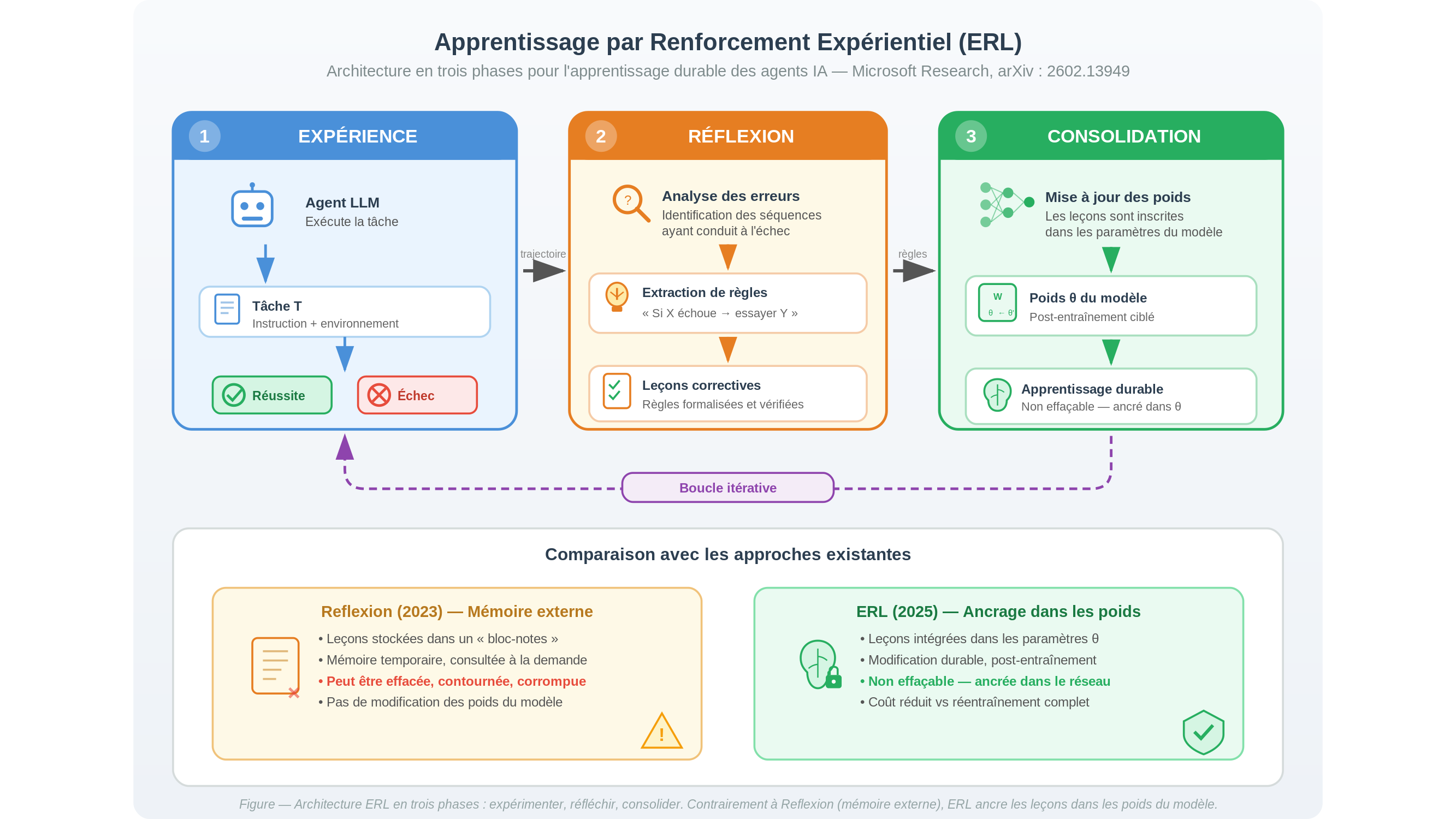 Diagramme scientifique