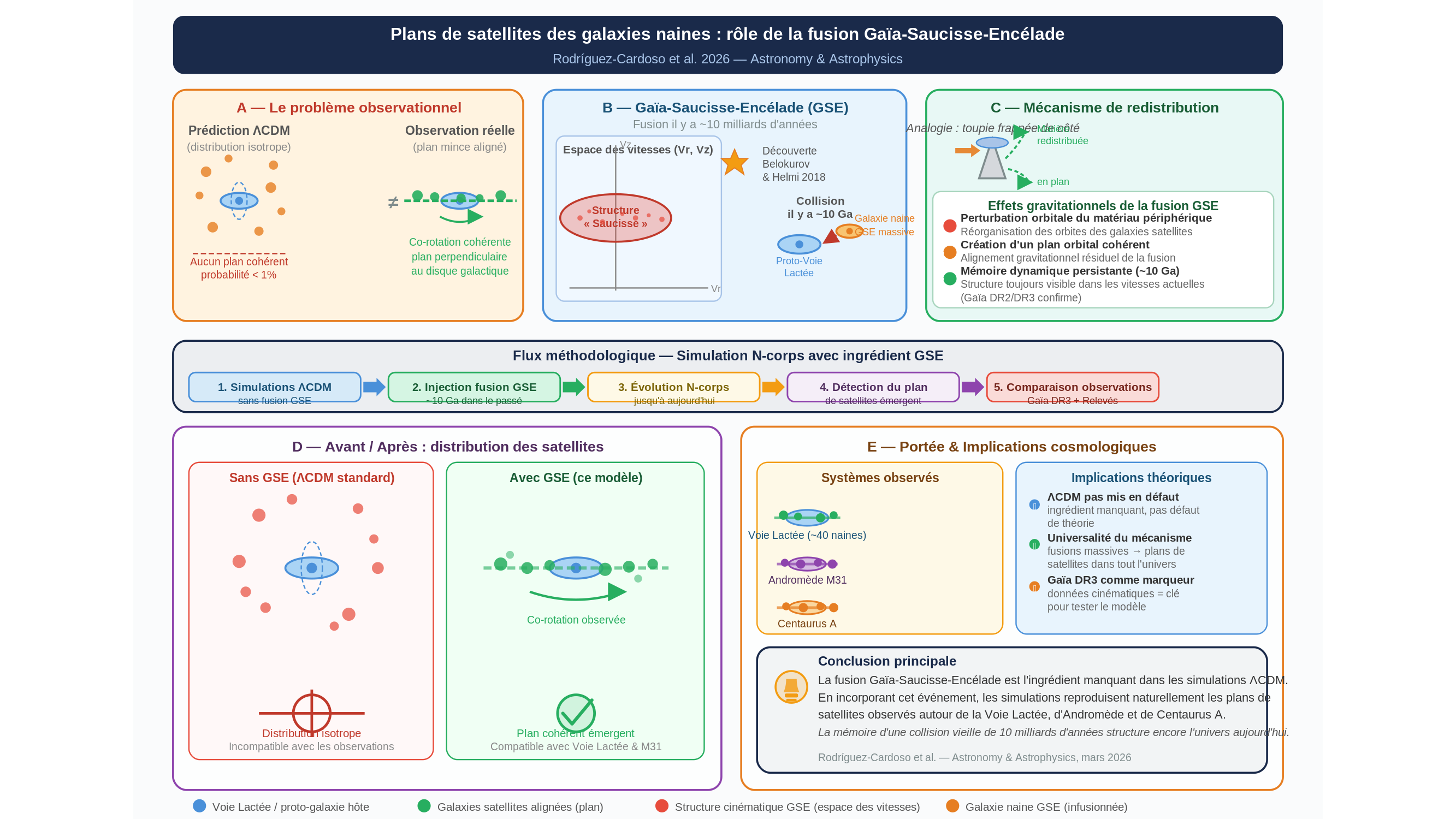 Diagramme scientifique