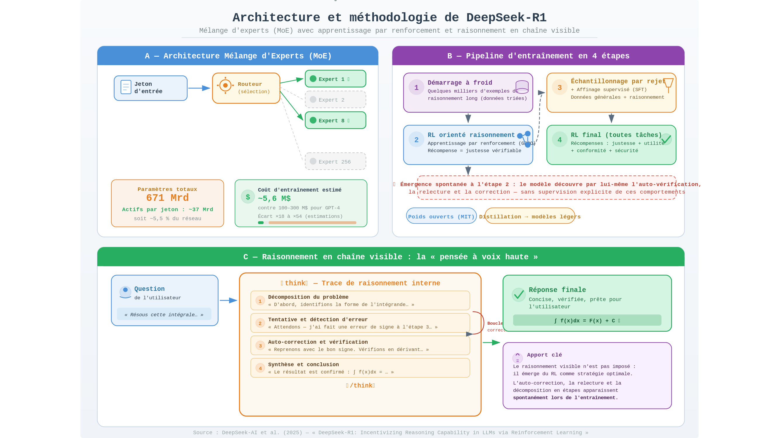Diagramme scientifique
