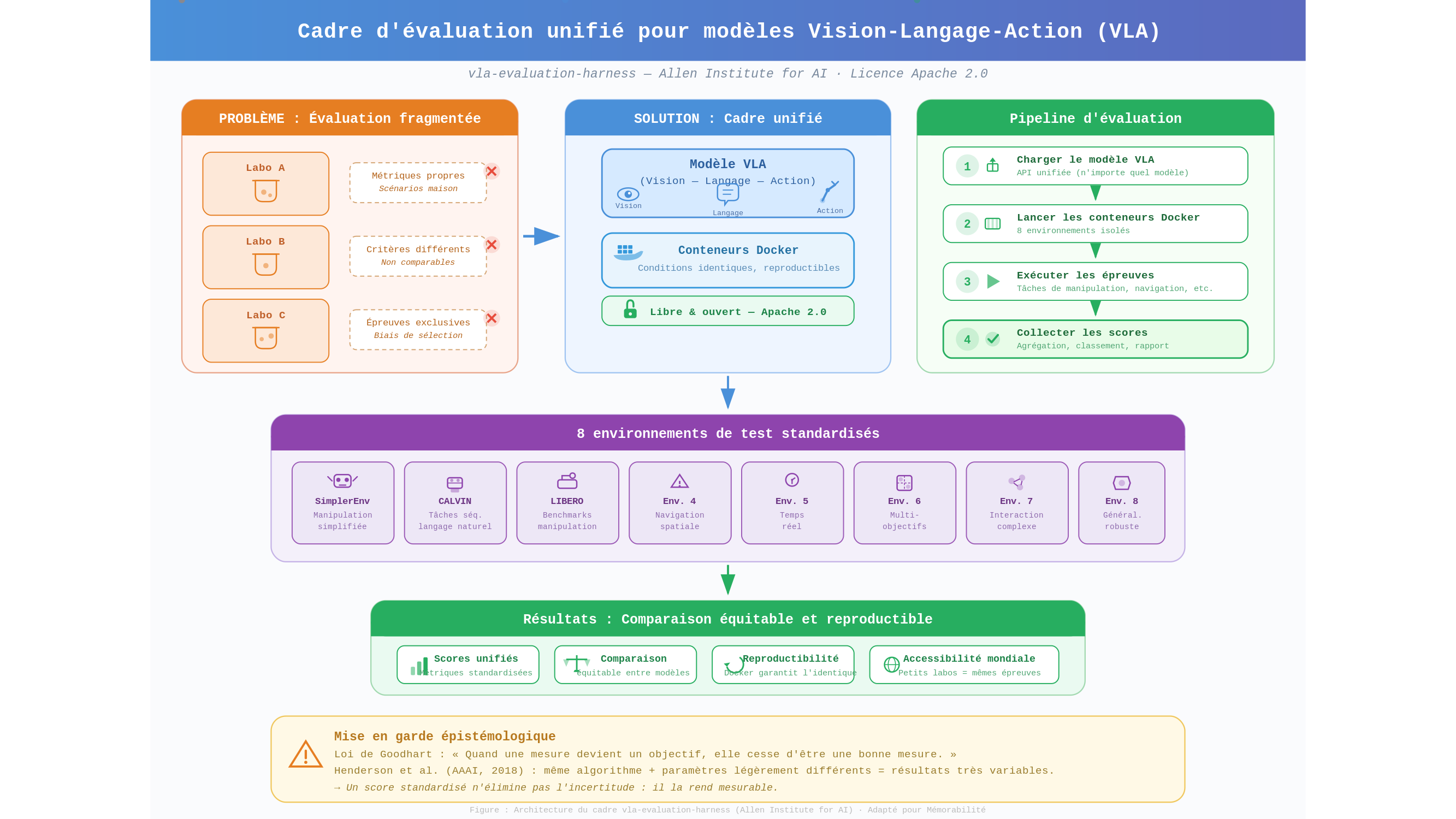 Diagramme scientifique