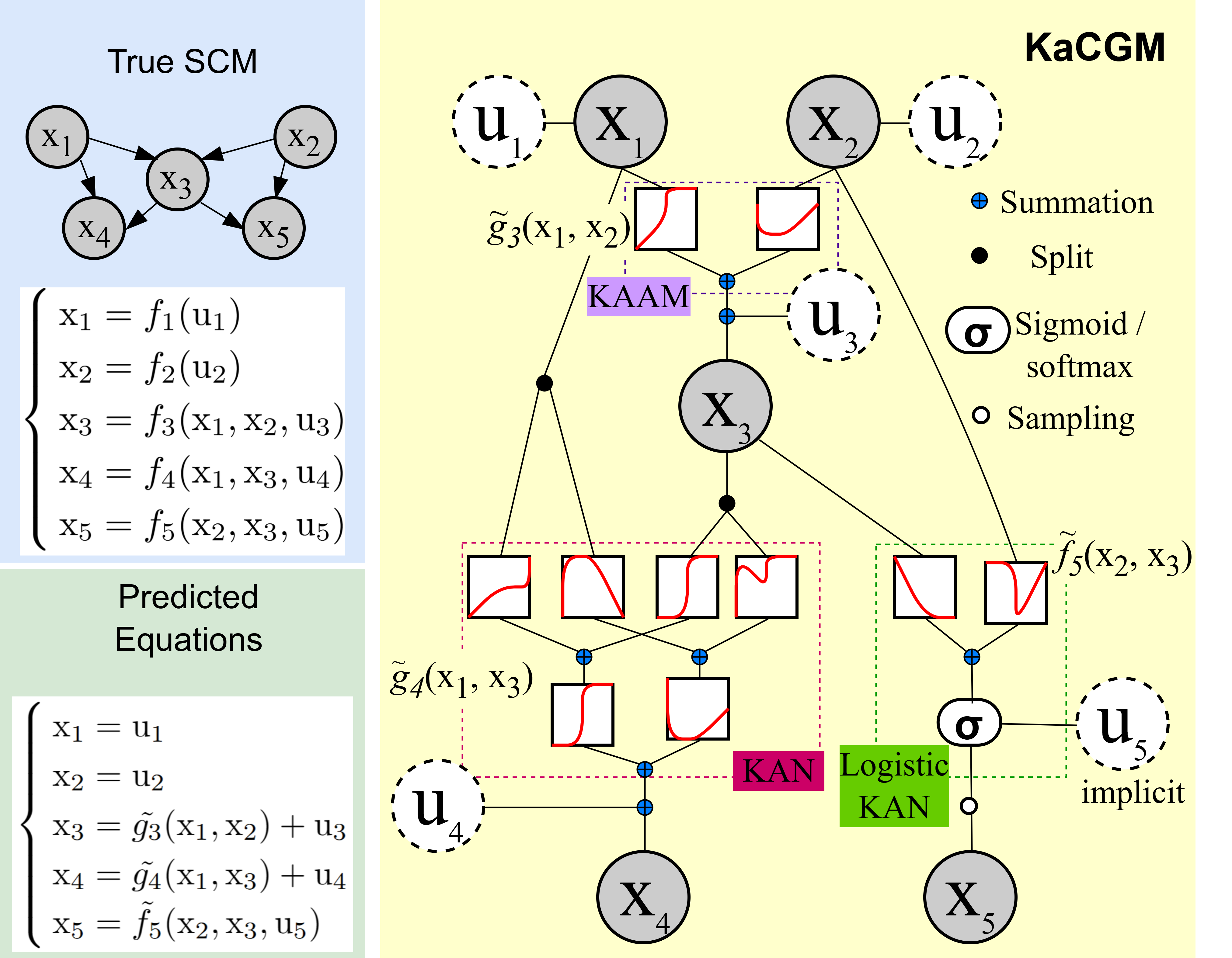 Figures originales du paper
