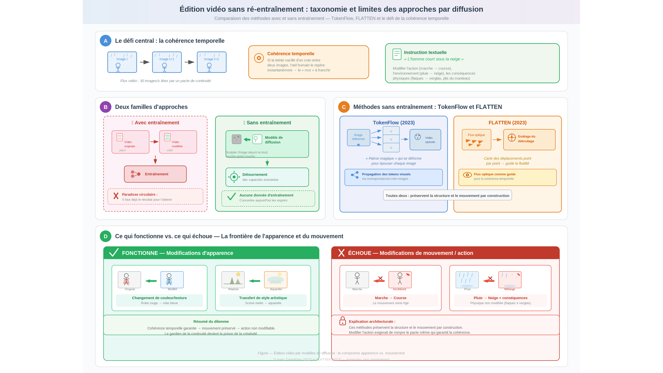 Diagramme scientifique