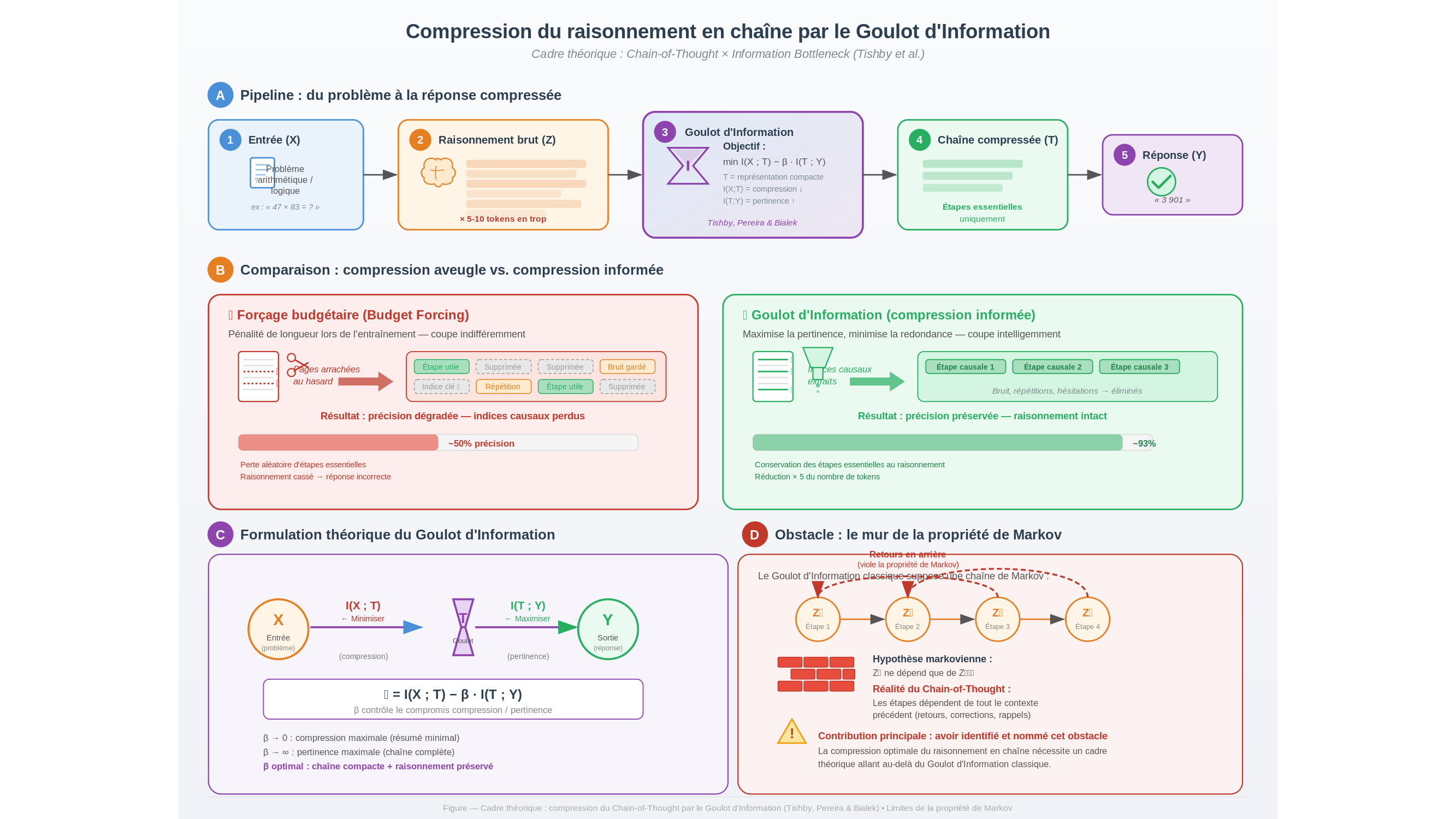 Diagramme scientifique