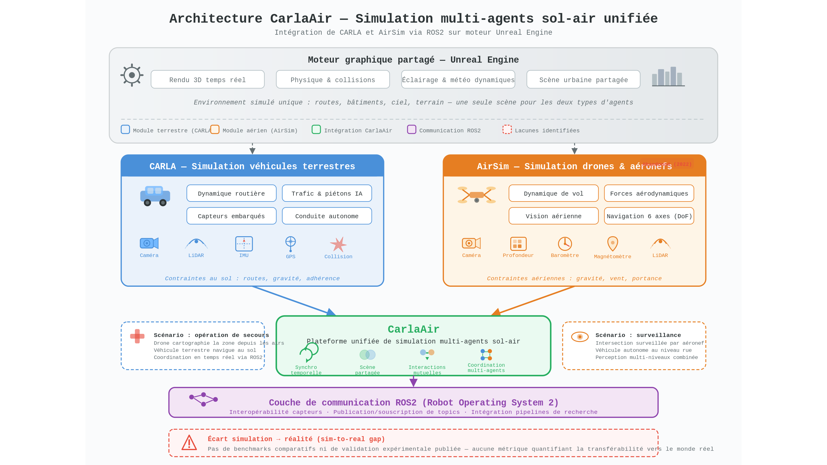 Diagramme scientifique