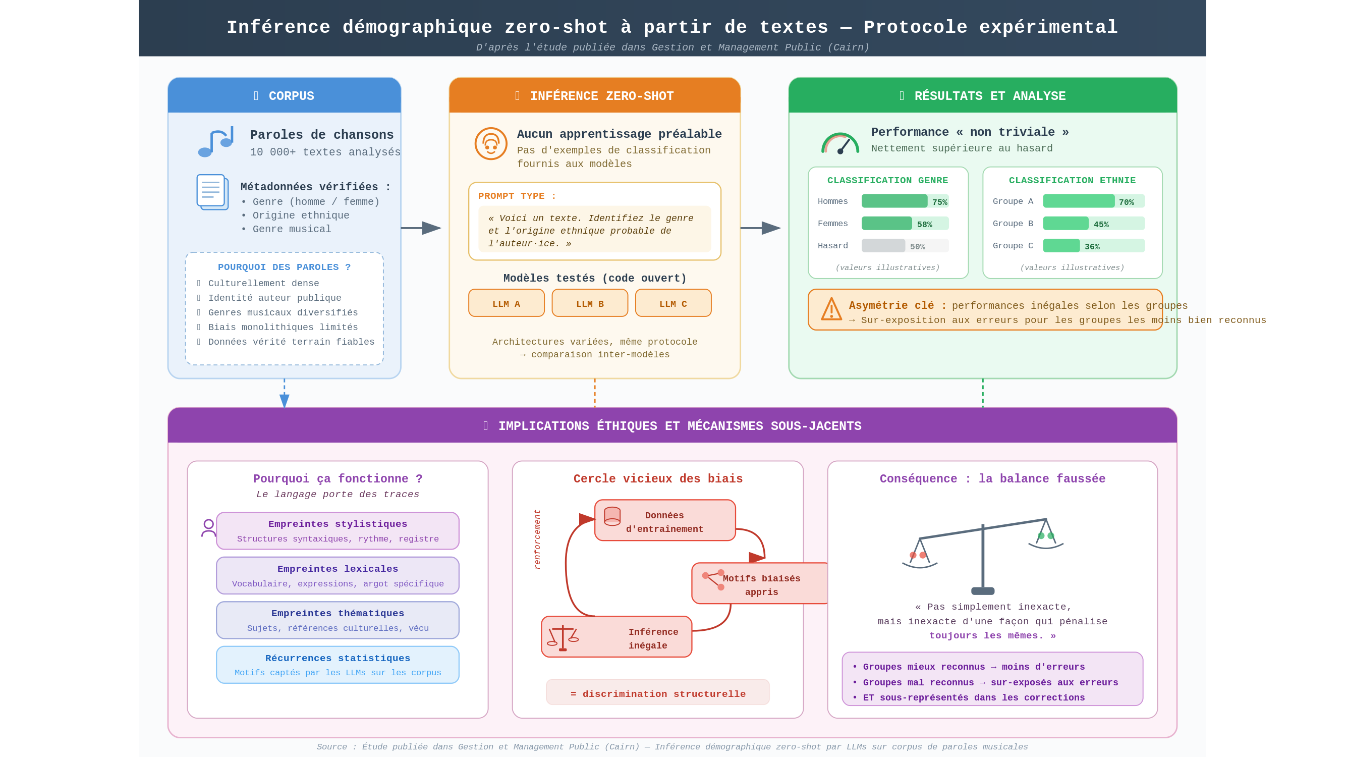 Diagramme scientifique