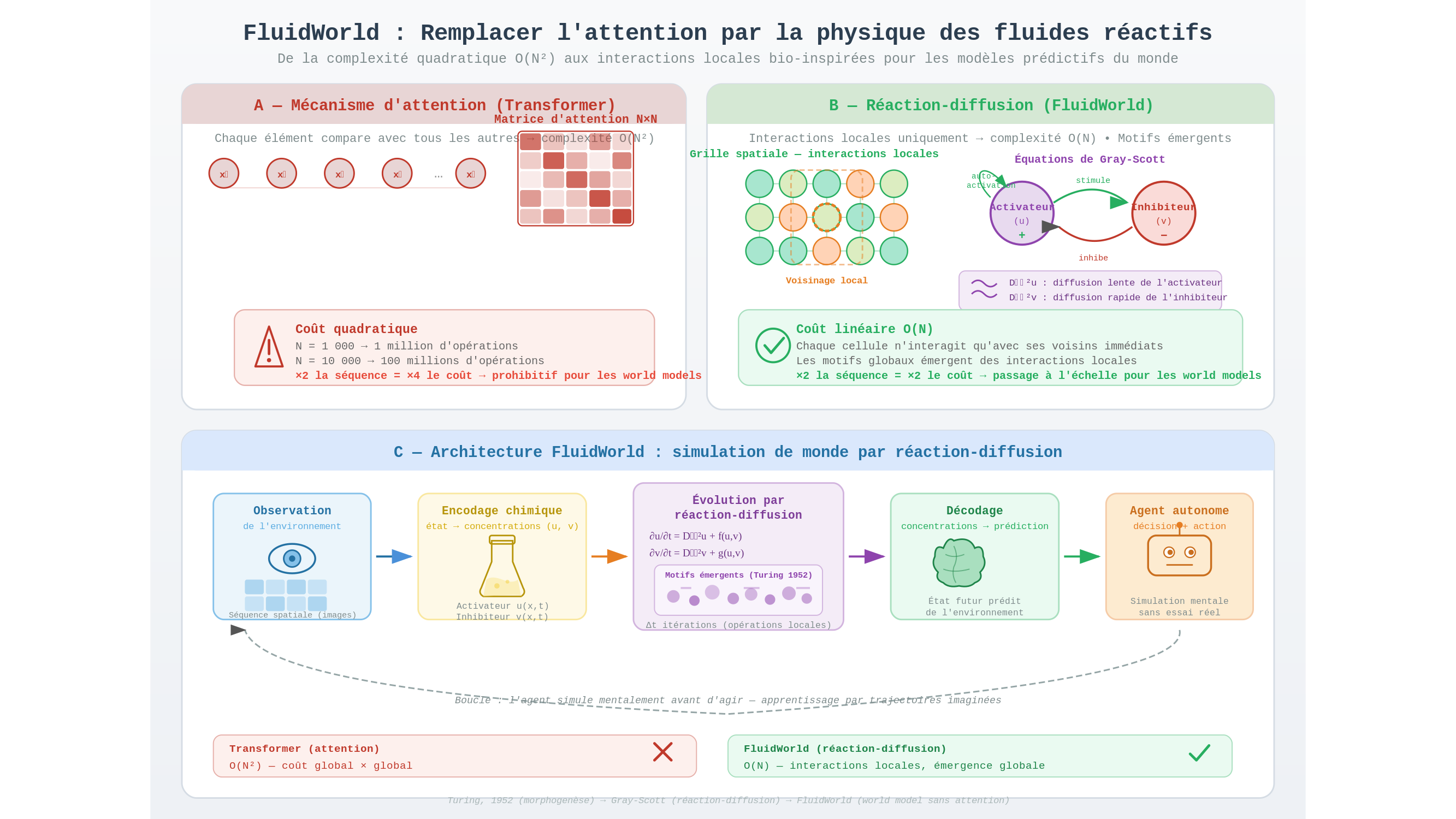 Diagramme scientifique