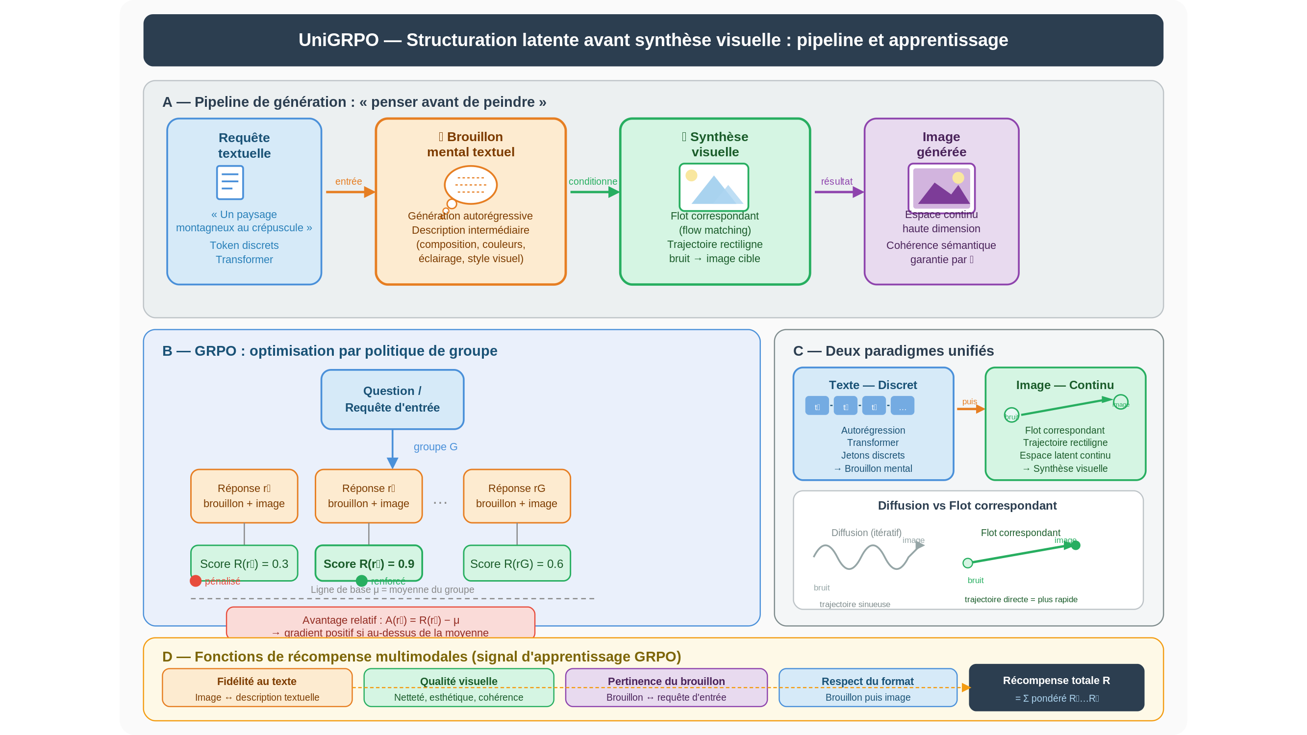 Diagramme scientifique