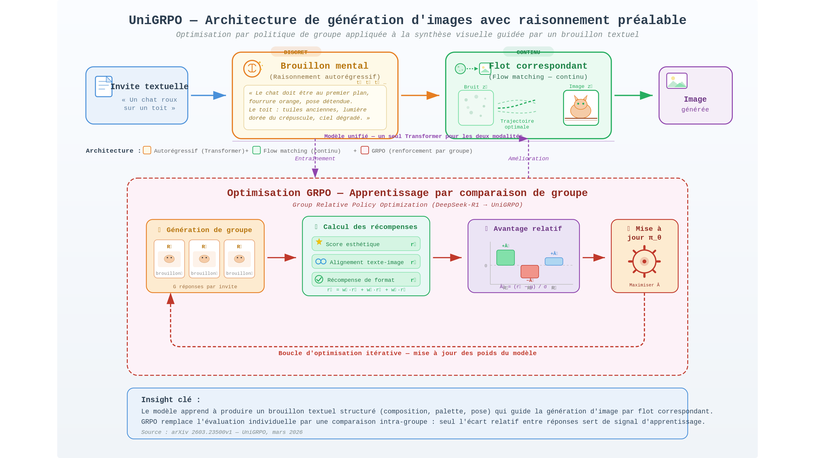 Diagramme scientifique
