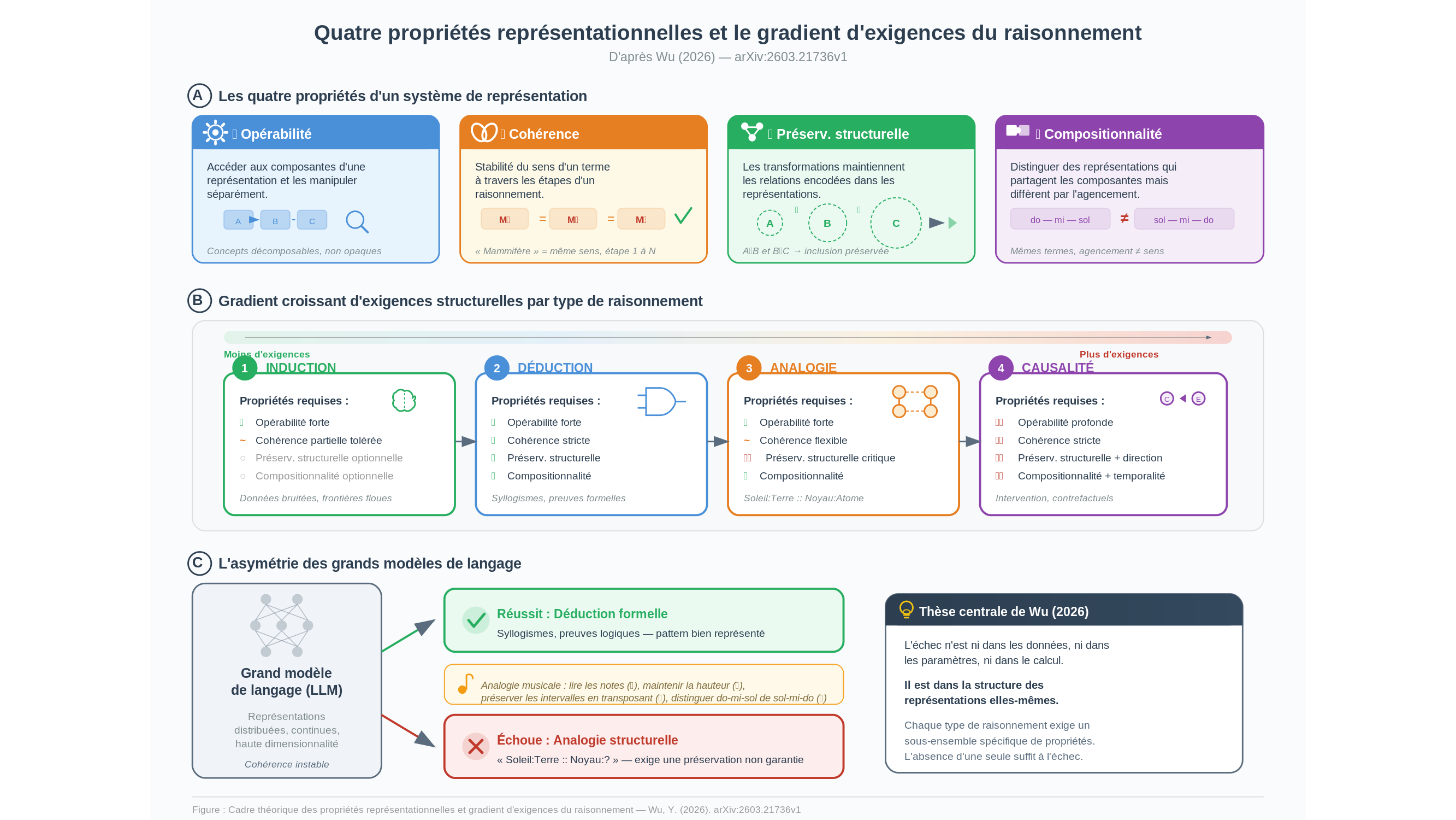 Diagramme scientifique