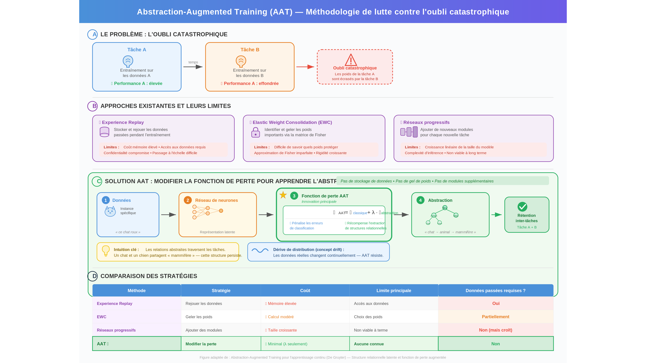 Diagramme scientifique