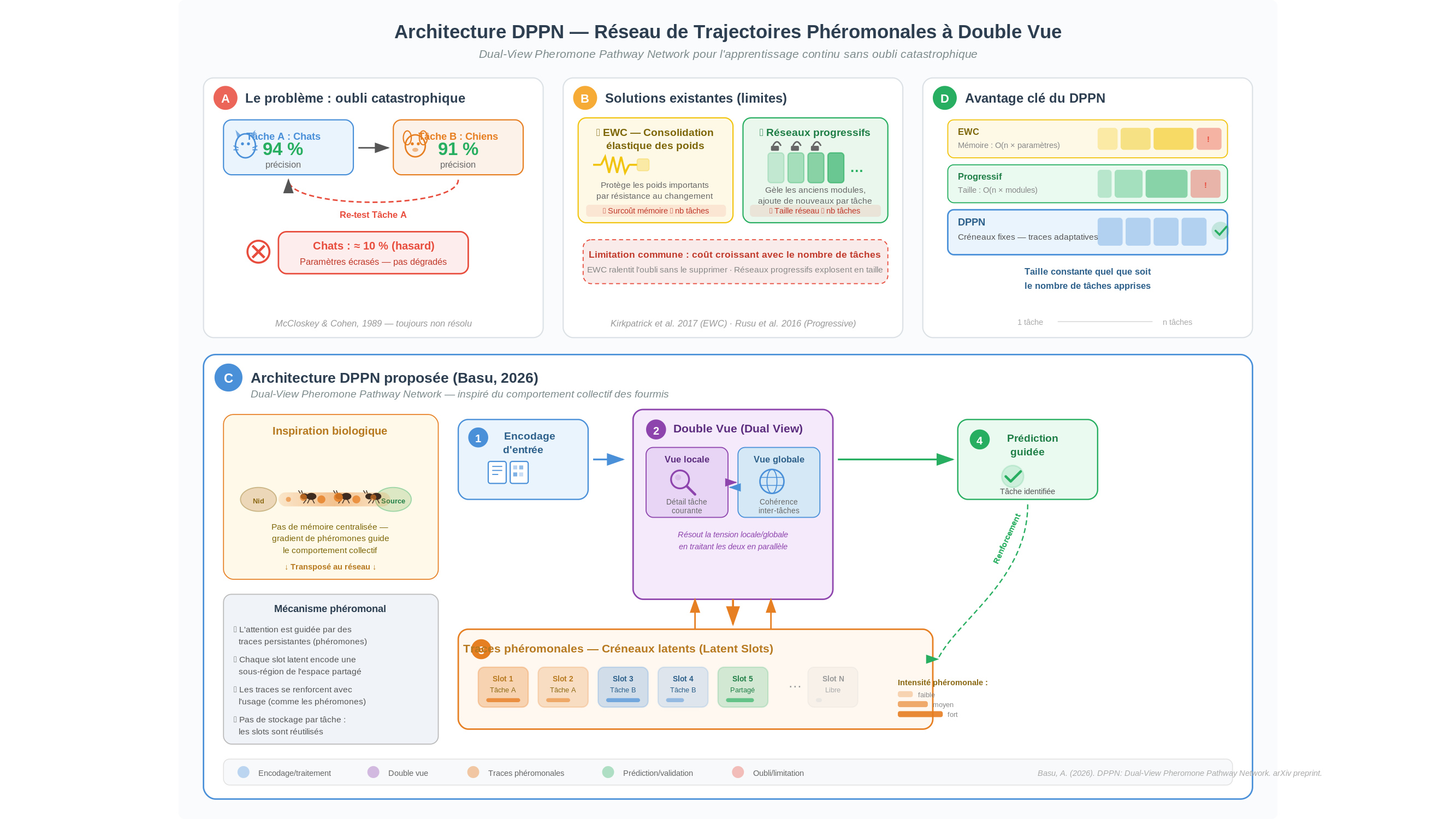 Diagramme scientifique