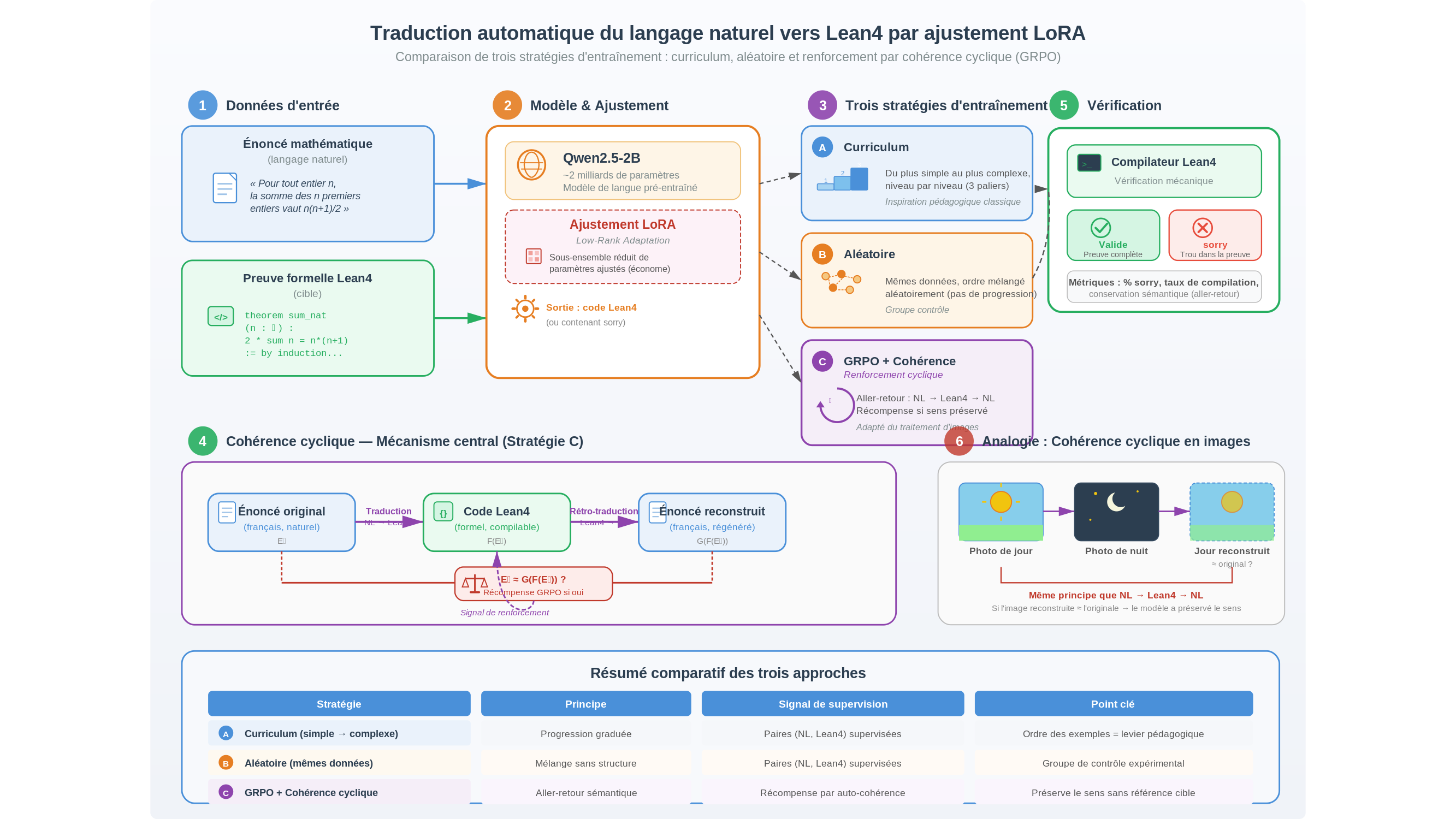 Diagramme scientifique