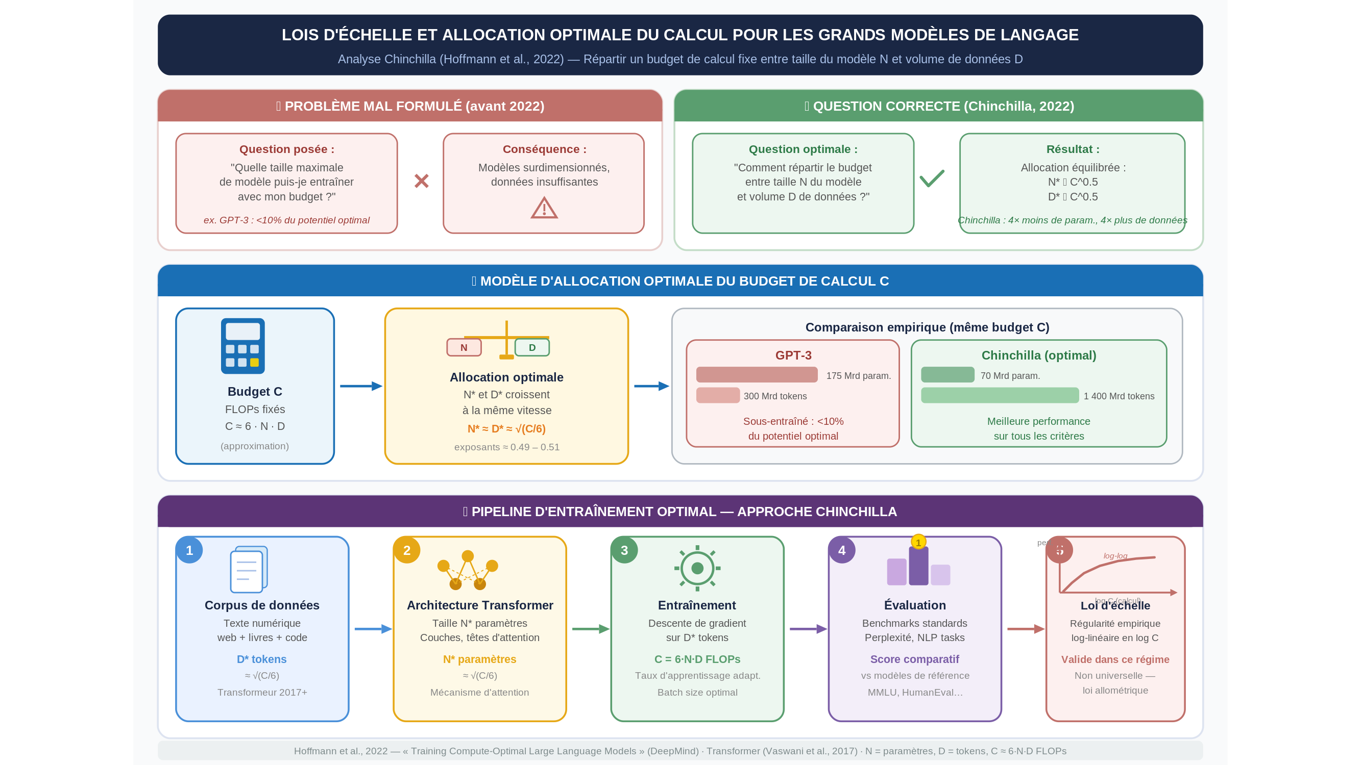 Diagramme scientifique