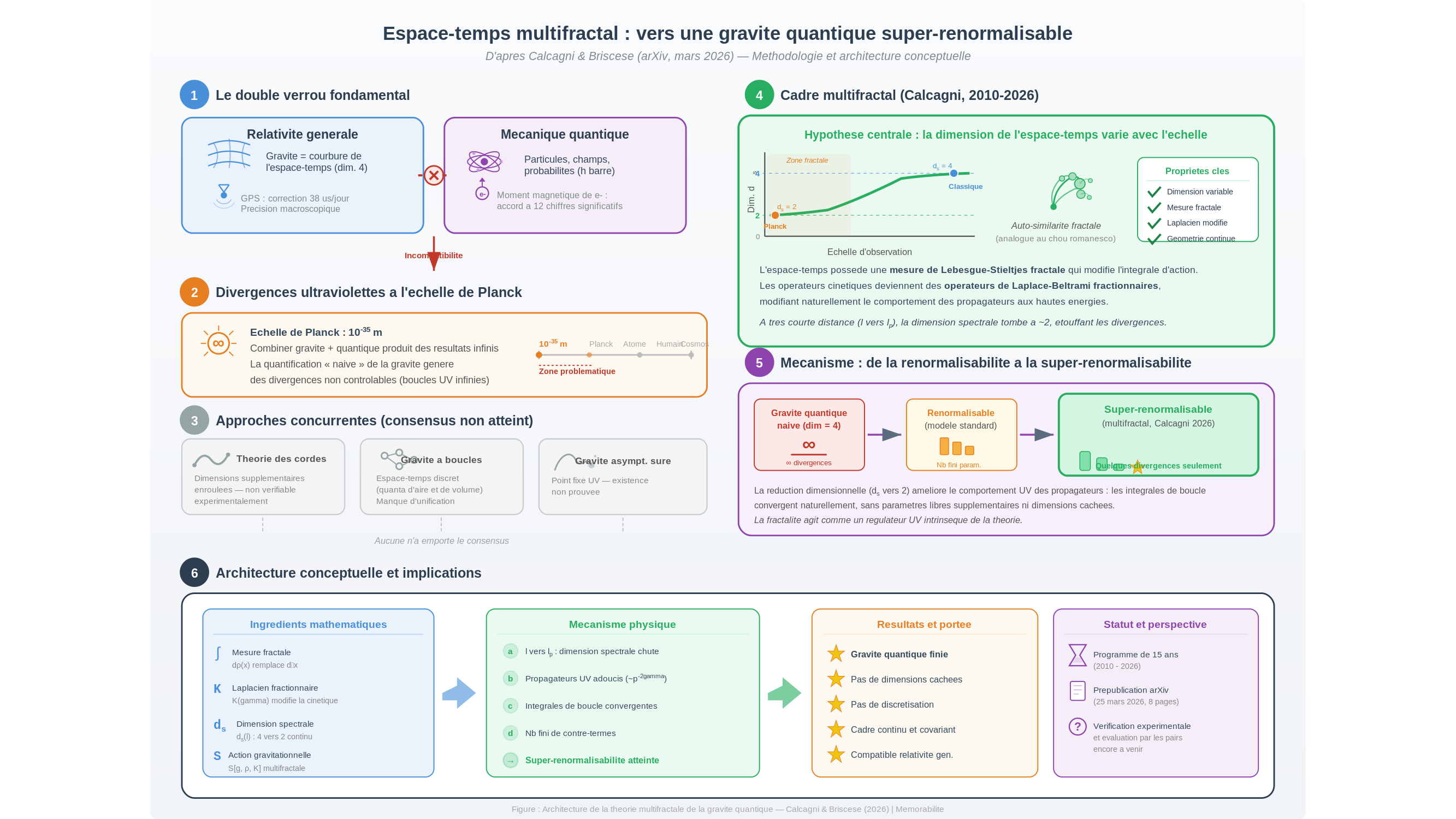 Diagramme scientifique