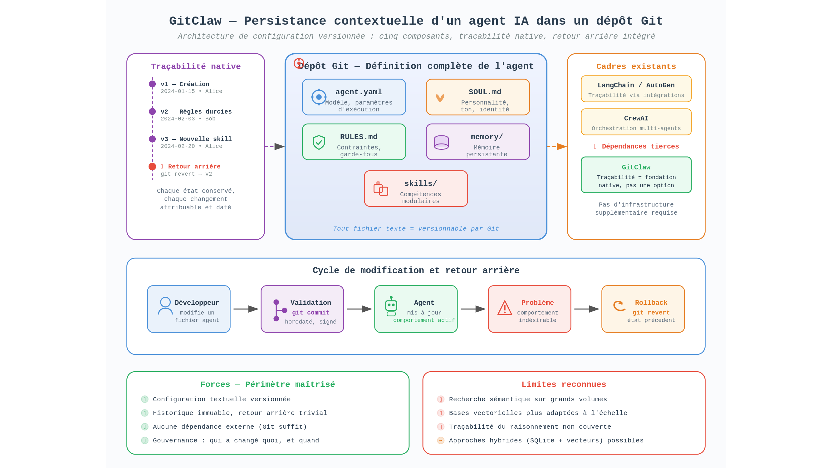 Diagramme scientifique