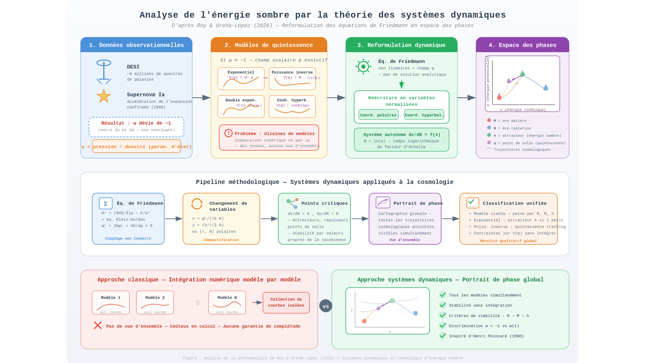 Diagramme scientifique