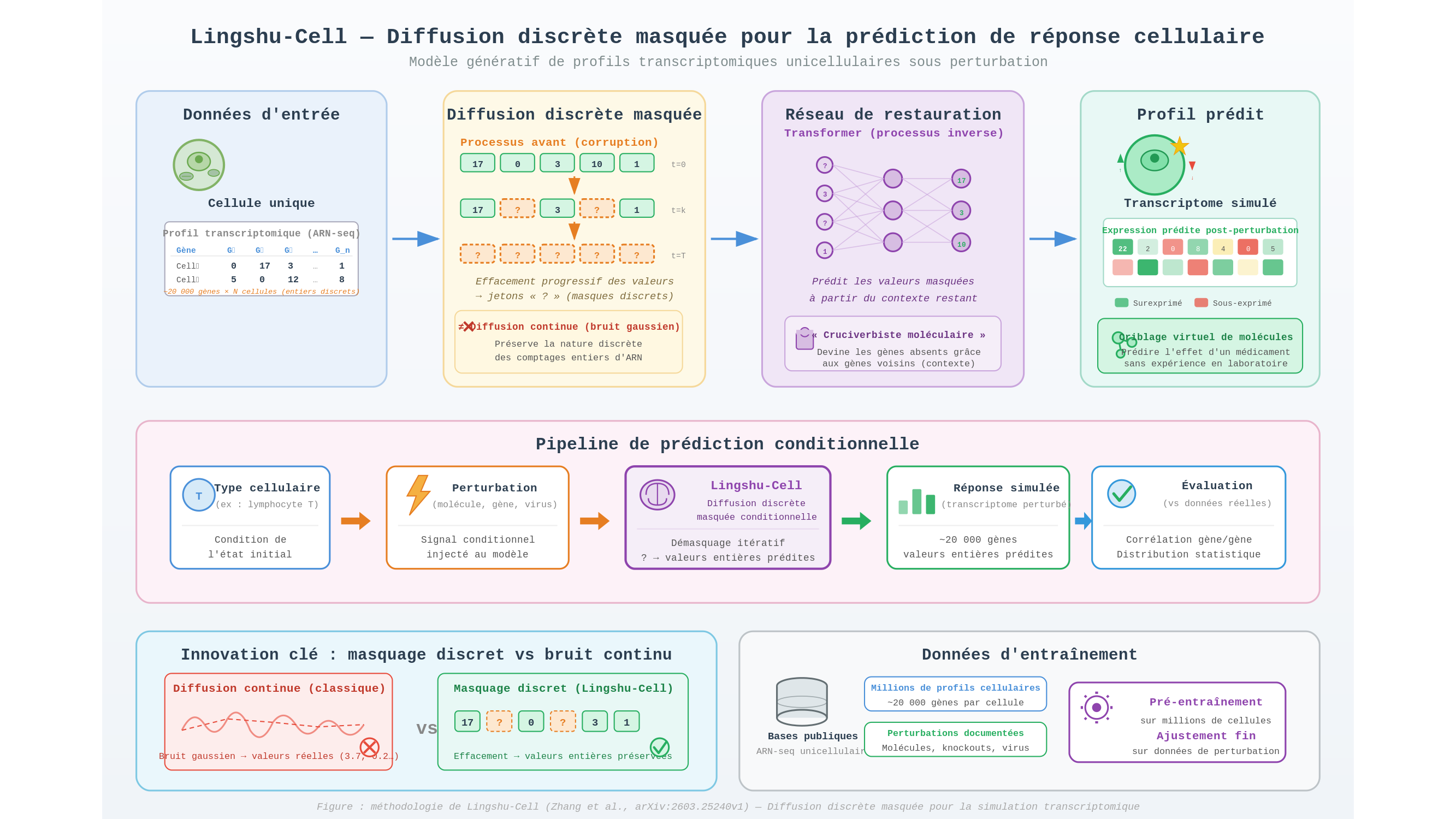 Diagramme scientifique