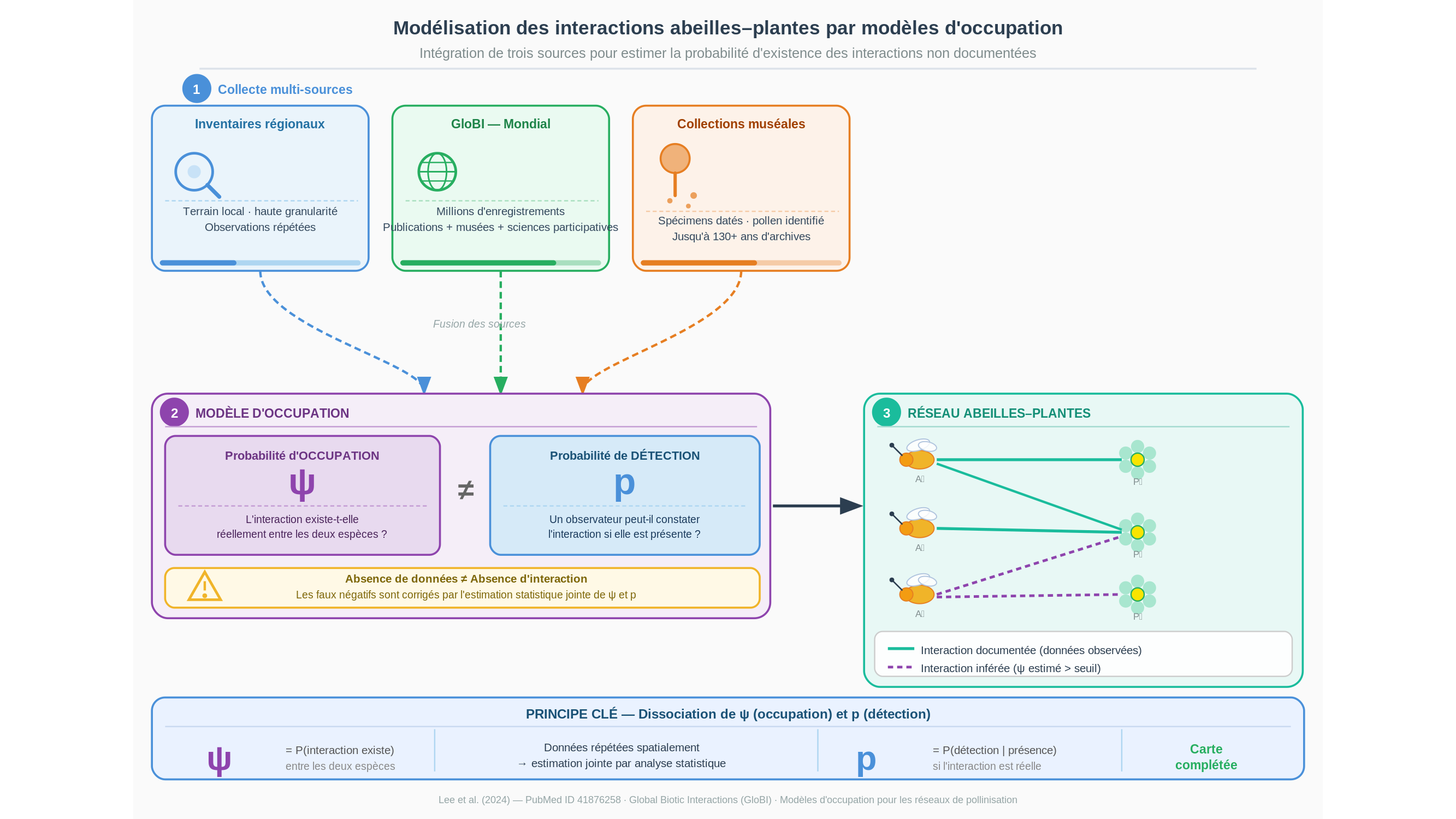 Diagramme scientifique